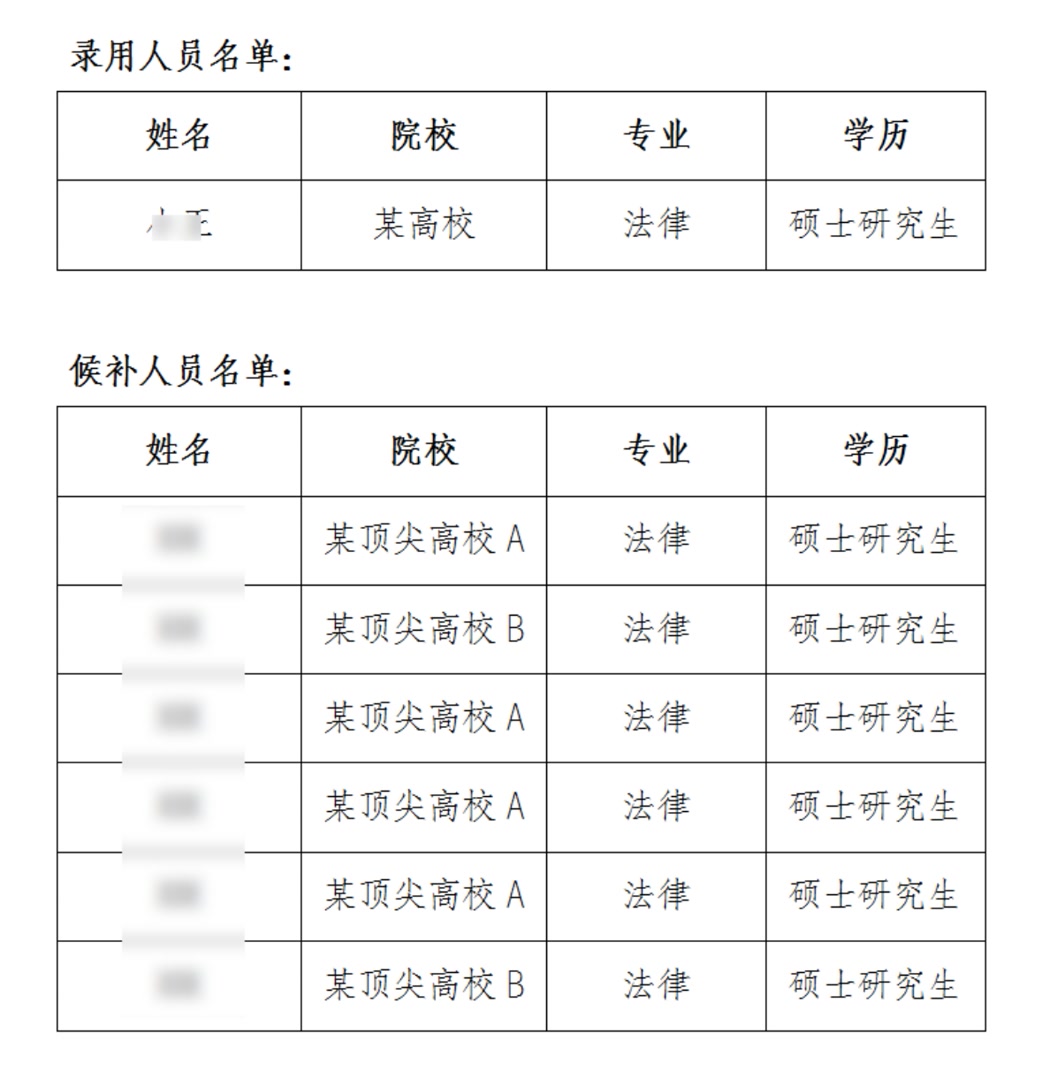 震惊！官方紧急删除被质疑拟录用名单，背后隐藏了什么黑幕？