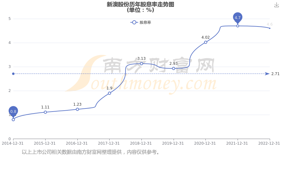 2025年新澳开奖结果