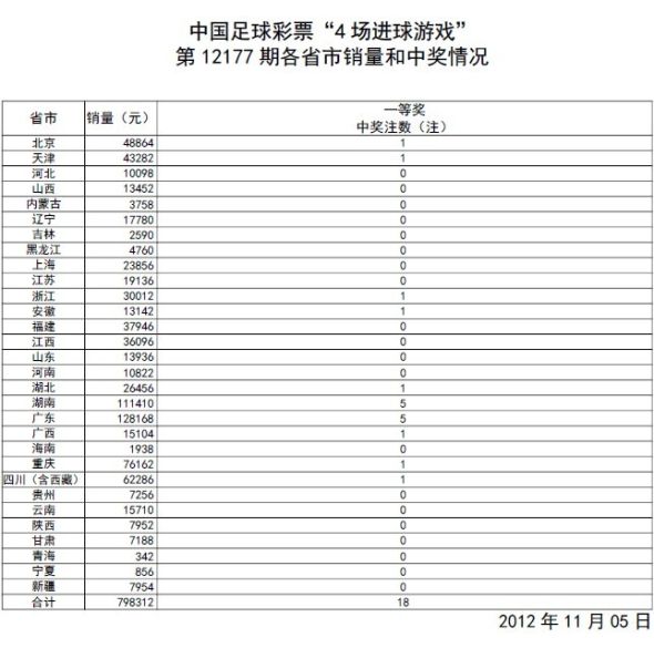 2025年2月 第109页