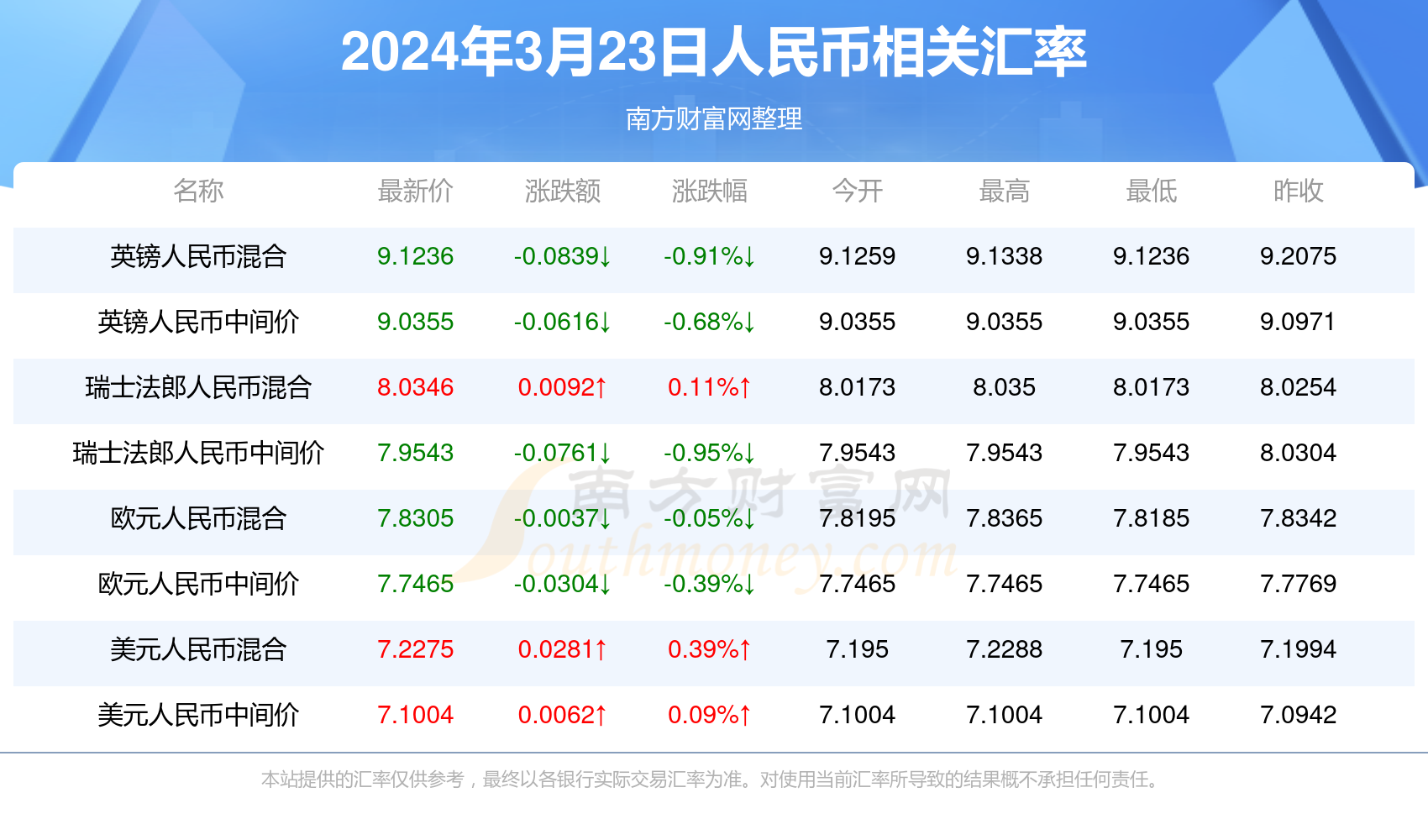 学习知识 第58页