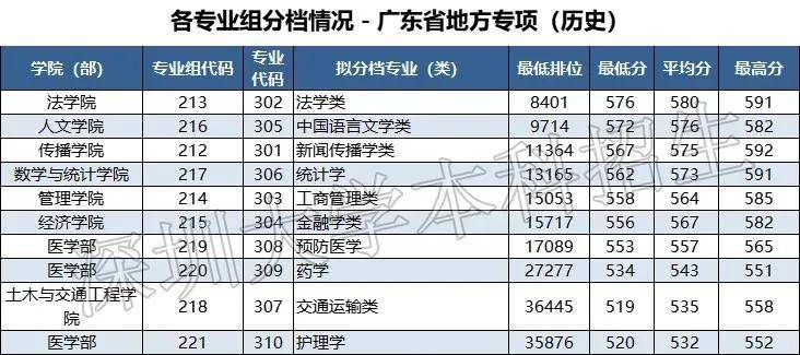 地方新闻 第58页