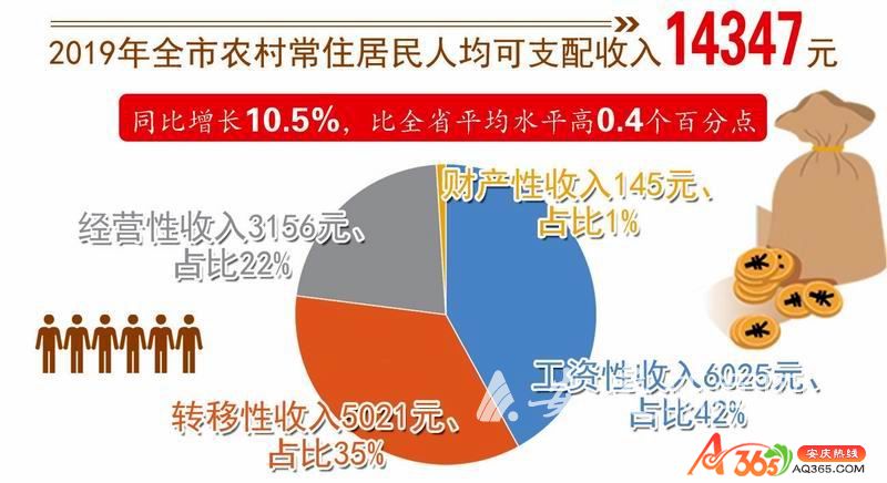 农民收入破2.3万！背后竟藏着这些‘致富密码’，你绝对想不到！