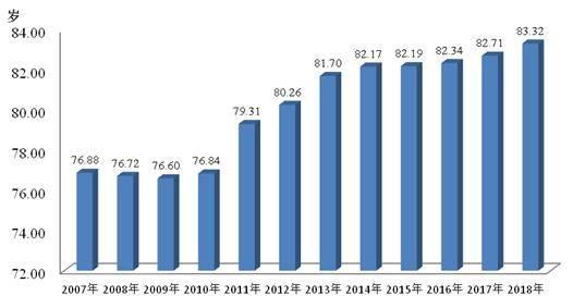 惊人！中国男性平均寿命仅69.9岁？真相让你大跌眼镜！