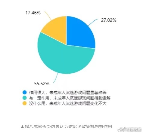 娱乐生活 第52页