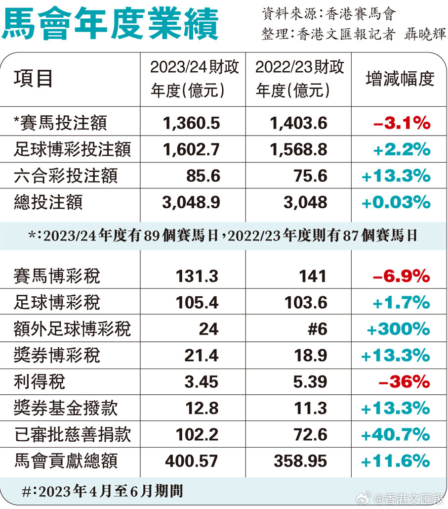 震惊！7777788888马会传真背后的秘密，用户行为大揭秘，社交版95.847竟暗藏如此玄机！