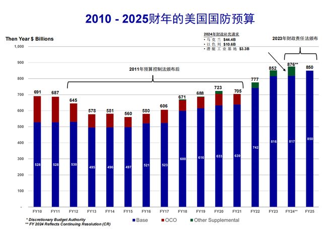 2025年2月 第50页