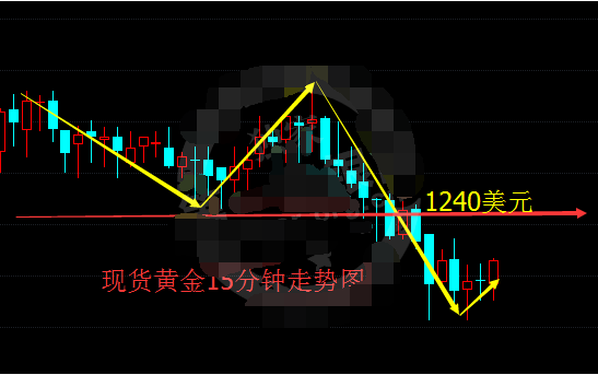 黄金将结束八周连涨