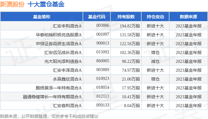 地方新闻 第46页