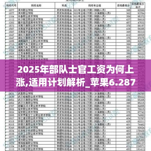 2025军人涨薪重磅官宣！R版67.524背后藏玄机，涨薪幅度远超预期，你的收入要起飞了？