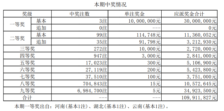 2025年3月 第450页