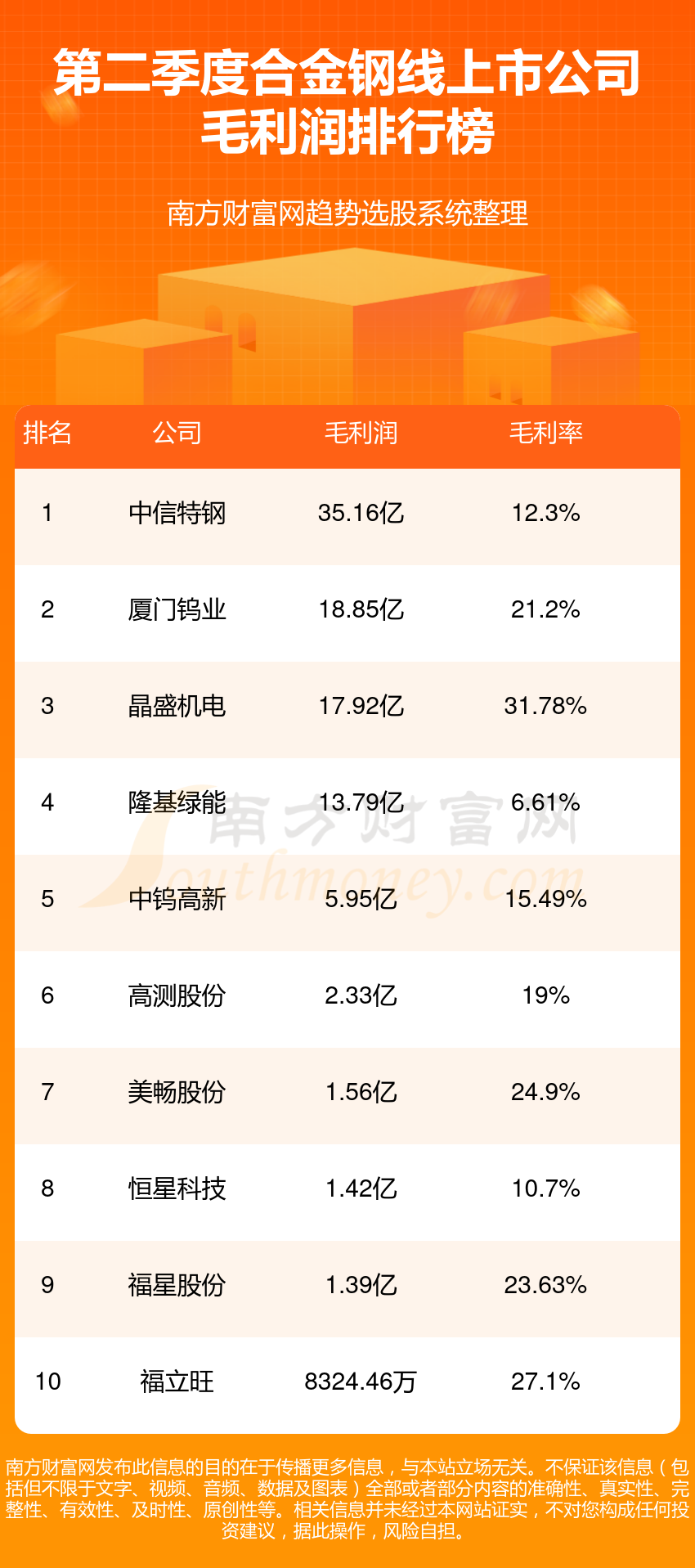 2025年3月 第391页