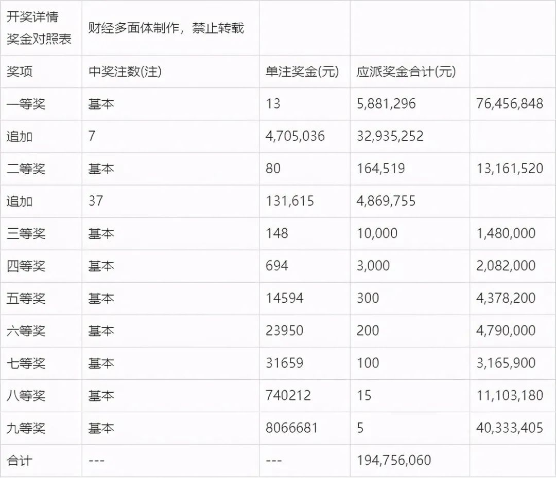 2025年3月 第538页