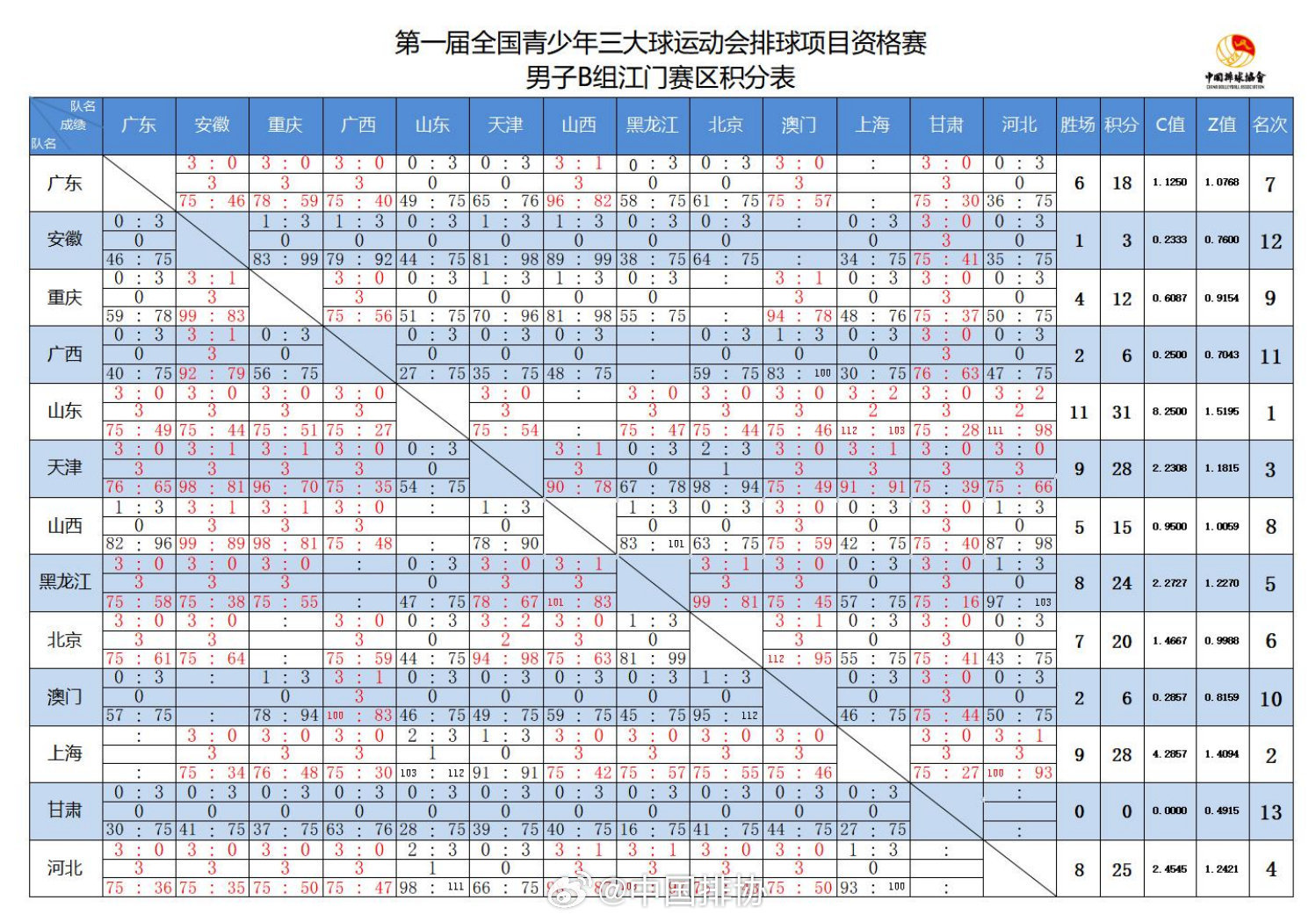 惊爆！2025澳门天天开好彩大全69竟藏惊天秘密？试用版59.495助你制定完美计划，成功率飙升99%！