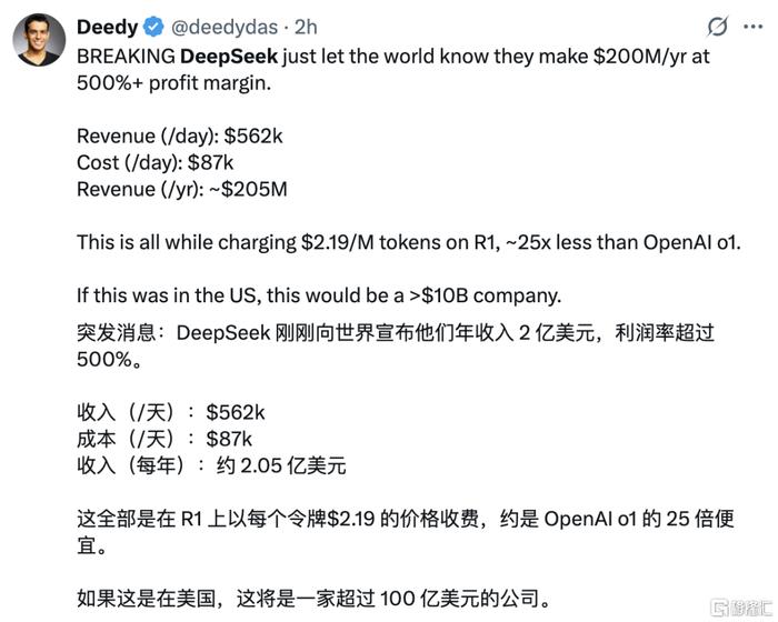 DeepSeek最高日赚346万？仅理论收益