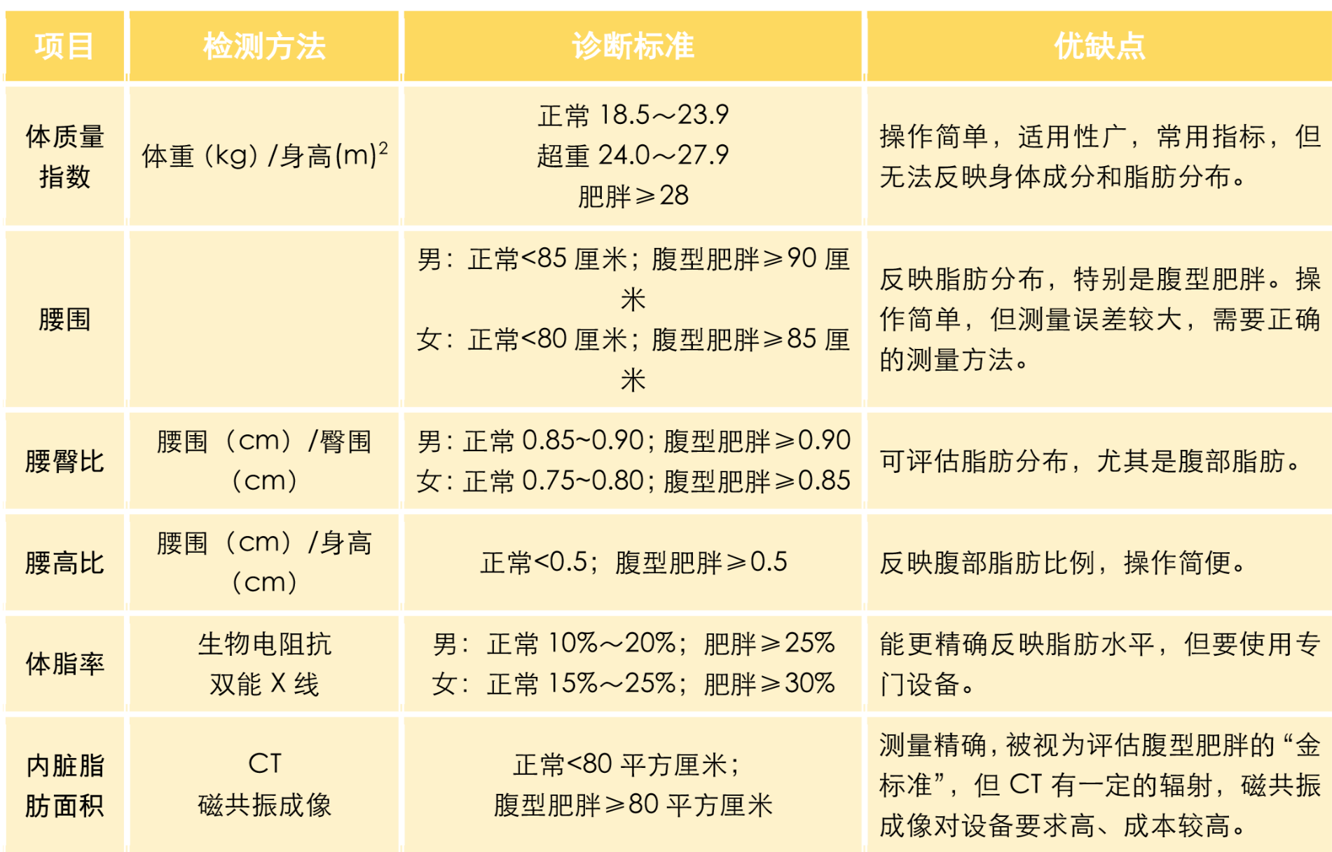 体重秤上的数字骗局，你被‘数字’操控了吗？