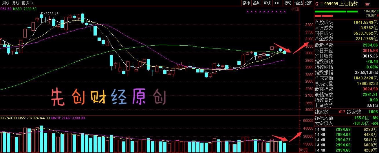 金价大跳水 有人“入手即亏”