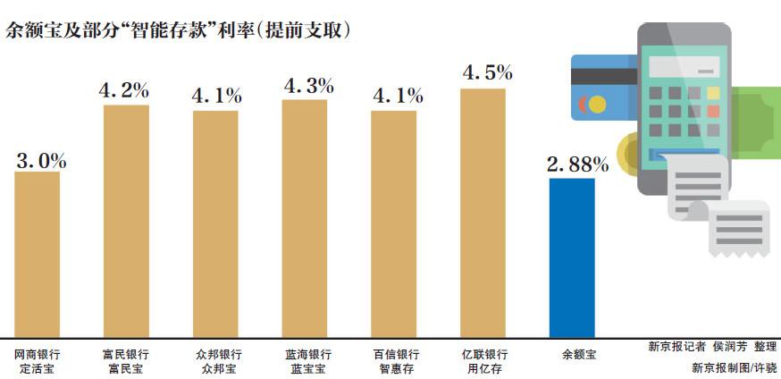 惊！19家民营银行利率集体破3，你的存款正在悄悄缩水！