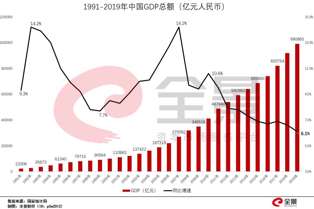 政府工作报告：适时降准降息