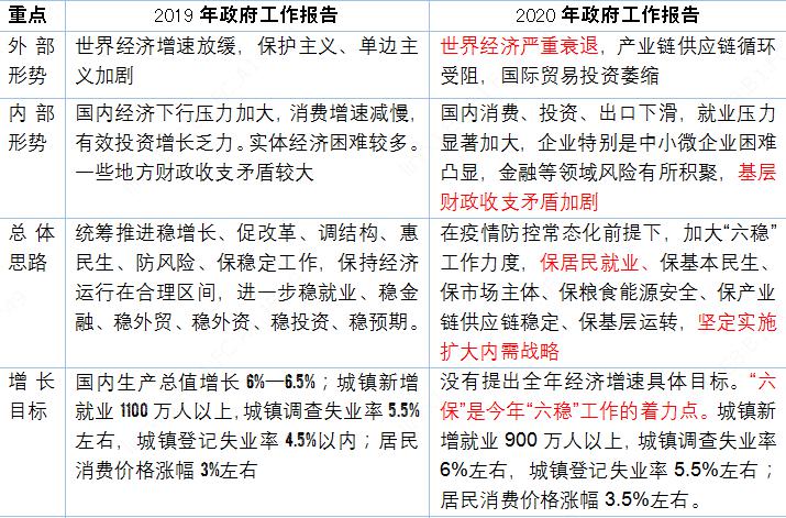 重磅！政府工作报告释放宽松信号，楼市股市将迎大逆转？