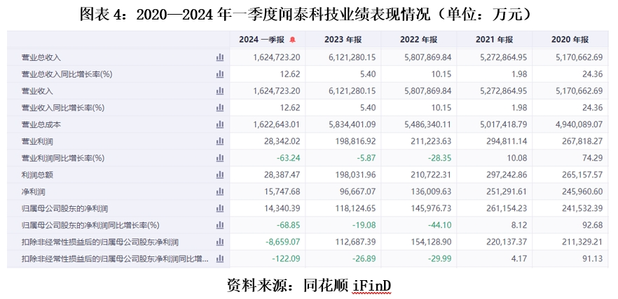 惊！2025新奥开奖记录曝光，3K39.910背后竟藏着这样的出行革命！