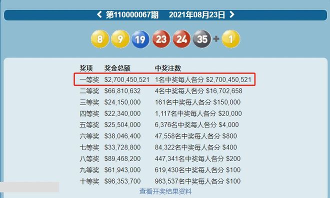 惊爆！2025澳门六开彩开奖记录藏玄机，限量版93.465带你解锁城市新惊喜！