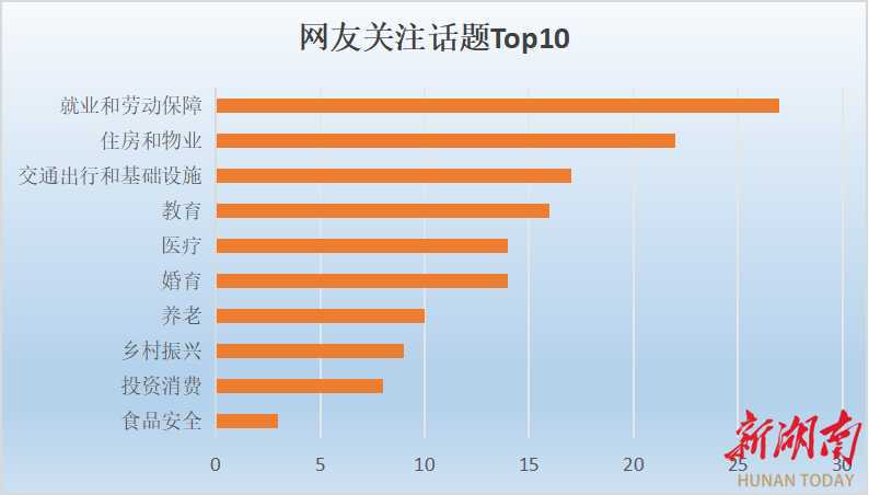 2025全国两会引爆全民热议！这些议题竟让网友集体破防？