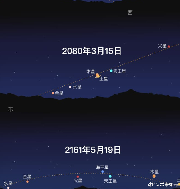 七星连珠