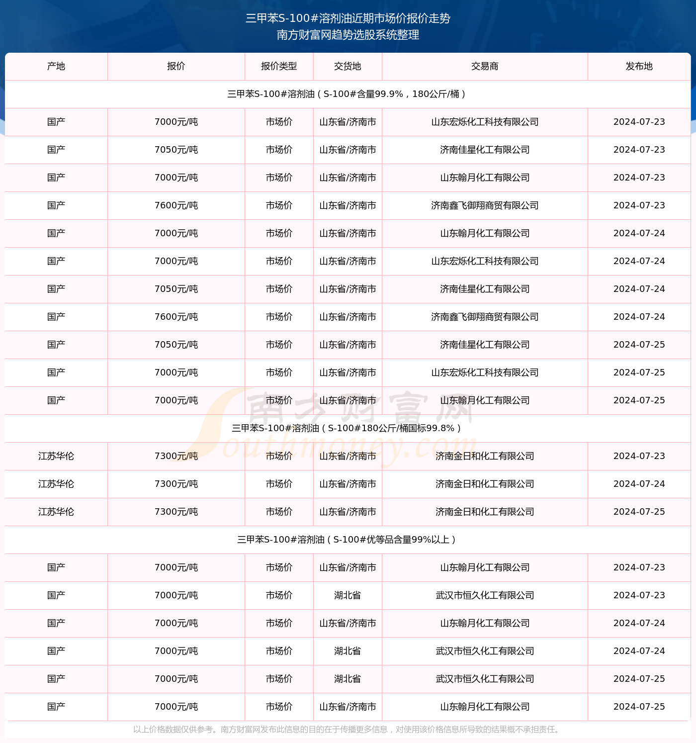 惊爆！澳门三肖三码精准100%黄大仙揭秘，LT19.634背后隐藏的市场真相，你敢信？