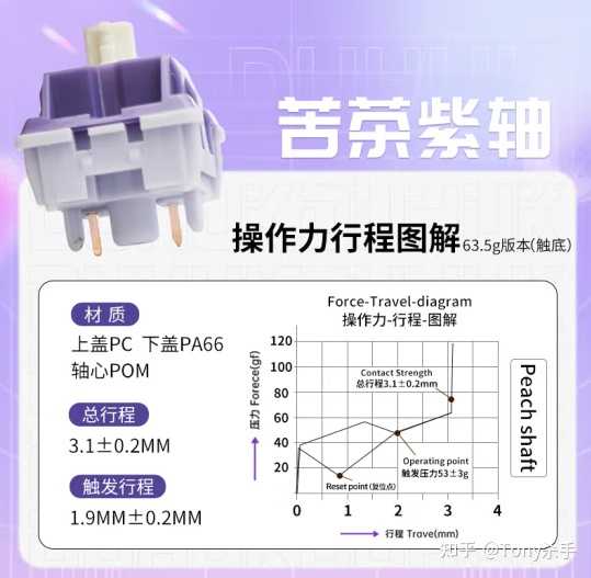 键盘轴体命名大乱斗！这些奇葩名字背后，藏着什么秘密？