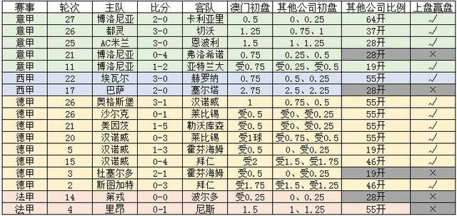 2025年3月 第200页