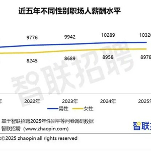 惊！职场女性月薪8978元背后，竟藏着这些不为人知的辛酸...