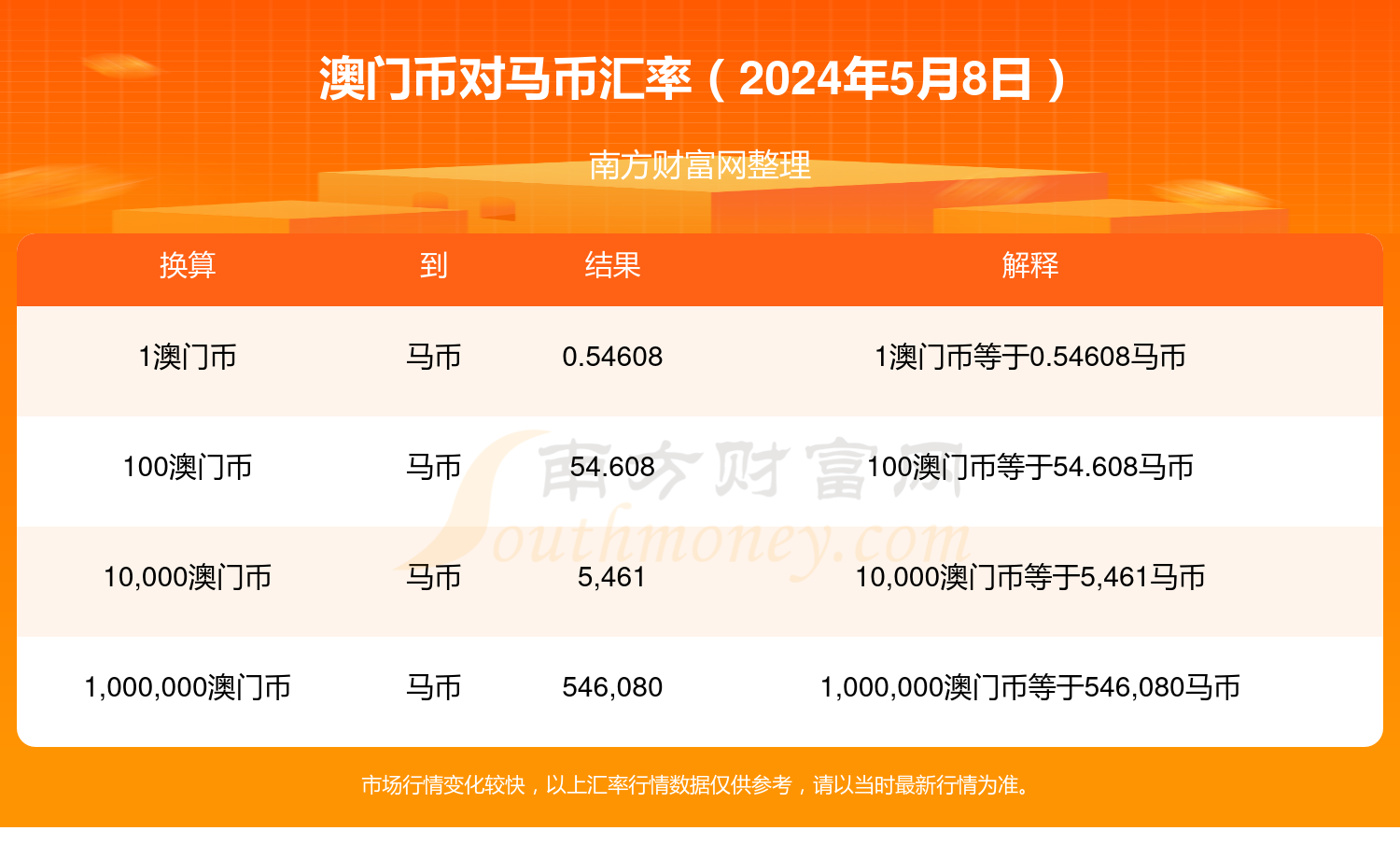 2025年3月 第101页