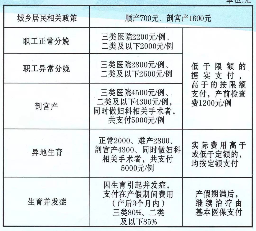 呼市生育三孩发10万