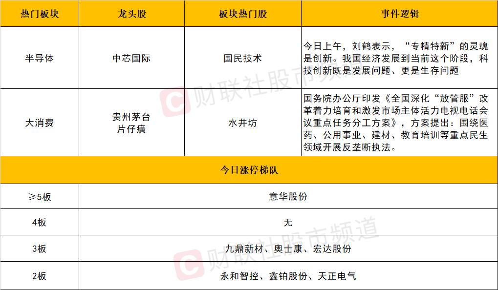 惊！沪指狂飙3400点，年内新高背后暗藏什么玄机？