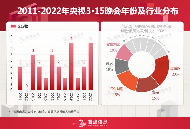 惊！央视3·15曝光企业现状大起底，有的洗白重生，有的凉凉倒闭，背后真相令人唏嘘！