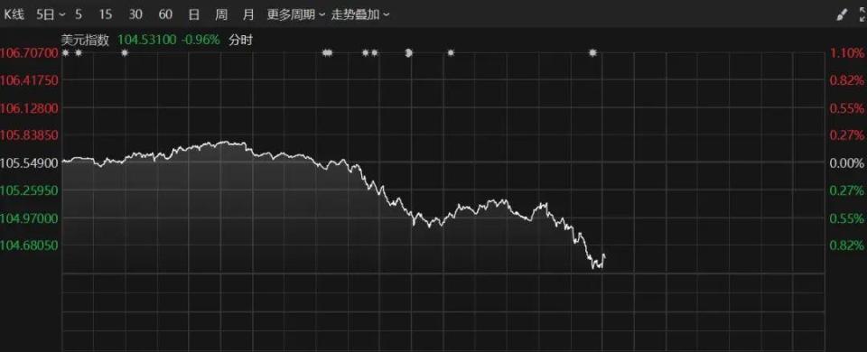 惊！阿里巴巴狂飙4.59%，中概股集体逆袭，背后暗藏什么玄机？