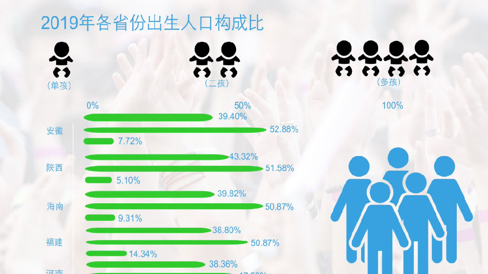 震惊！最敢生的省放大招，抢人政策竟暗藏这些福利，你敢信？