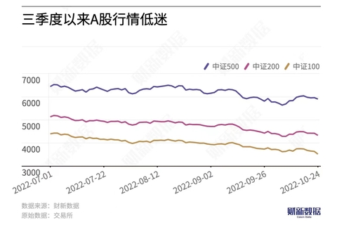 315后蜜雪冰城股价连续上涨