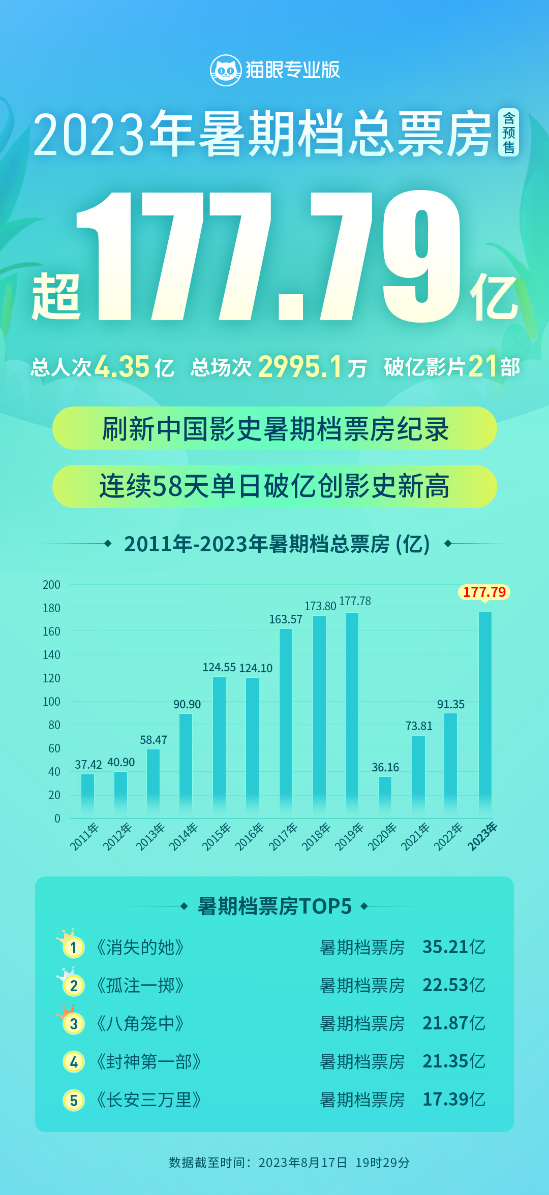 2025年3月20日 第5页