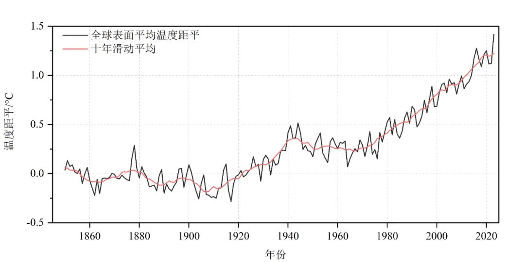 2025年3月22日